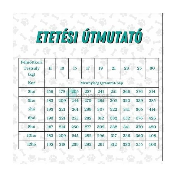 Monge Medium Puppy and Junior Csirkés Kutyatáp 2x15kg